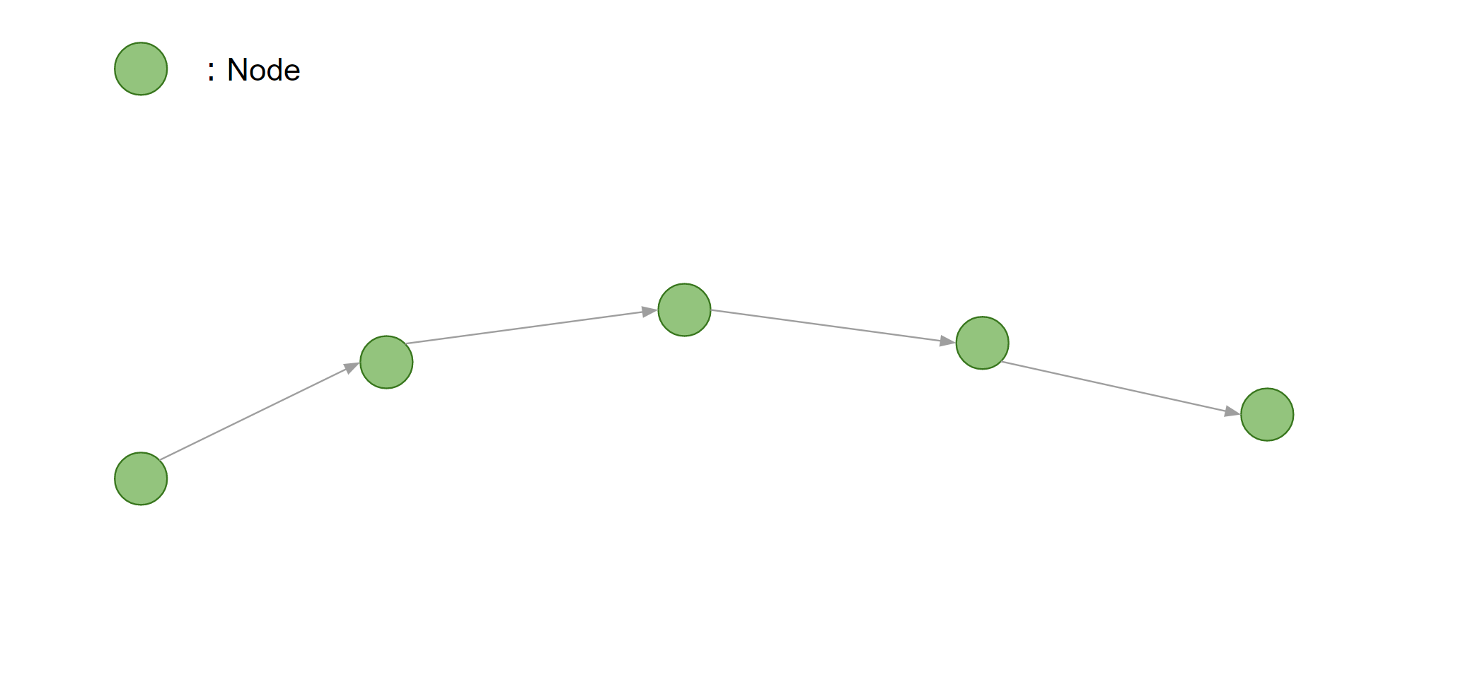 Node column